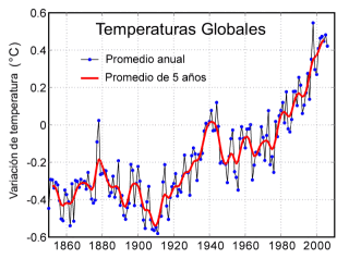 calentamiento-global-temperaturas.gif