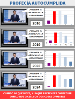 Profecía autocumplida