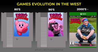 western_games_evolution_kirby.png