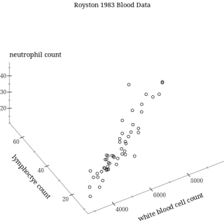 Statistics-Visualizations