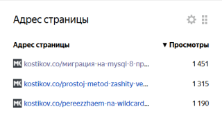 Screenshot_2019-09-25 kostikov co — сводка — Яндекс Метрика.png