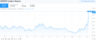 Screenshot_2020-03-09 USD RUB – Курс и график Доллар Рубль — TradingView.png