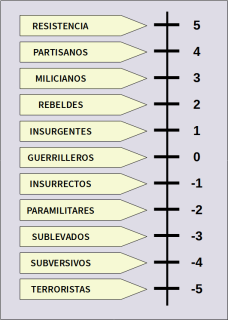 Grupos Armados Varios